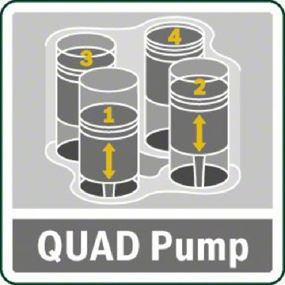 Hochdruckreiniger mit Quad Pump-Technologie-Beschreibung lesen