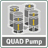 Hochdruckreiniger mit Quad Pump-Technologie
