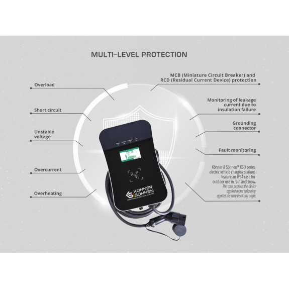 Borne de recharge pour véhicules électriques triphasée 400V-Lire la description