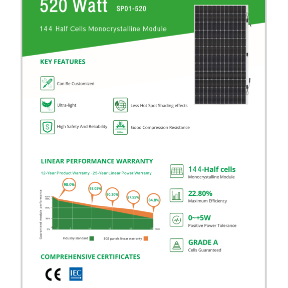 Panel Solar Flexible - 520 vatios para cercas, fachadas y techos-Leer más