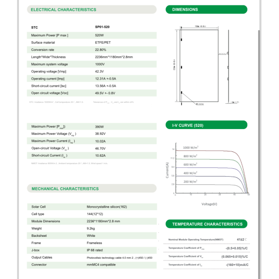 Panel Solar Flexible - 520 vatios para cercas, fachadas y techos-Leer más