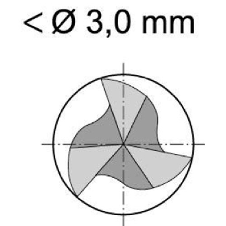 3 Schneidenfräser DIN 327 K PM 2,50 mm TiAlN-Beschreibung lesen