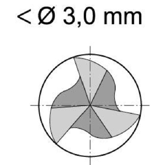 3 Schneidenfräser DIN 327 K PM 2,50 mm TiAlN-Beschreibung lesen