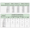Parallelendmaß-Prüfsatz für Messschieber 41,3/131,4/243,5/281,2mm Güte 2