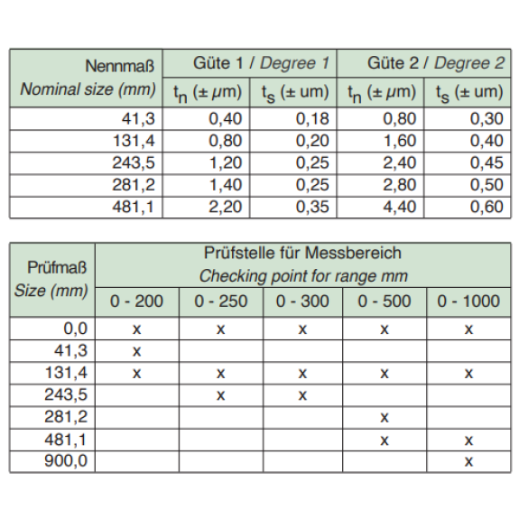 Parallelendmaß-Prüfsatz für Messschieber 41,3/131,4/243,5/281,2mm Güte 2-Beschreibung lesen