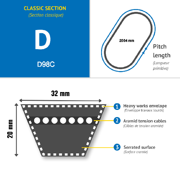 CMW - Correa trapezoidal clásica D98-Leer más