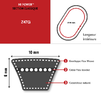 GATES - HI-POWER - Z47 cinghia trapezoidale classica-Leggi tutto
