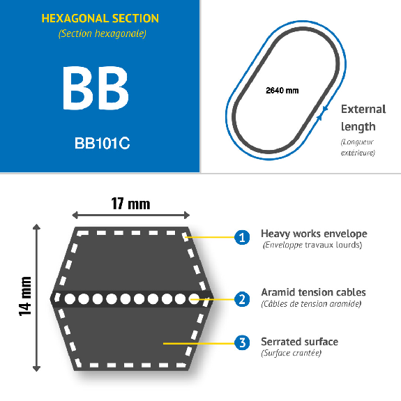 CMW - Correa trapezoidal hexagonal BB101-Leer más
