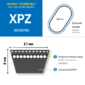 CMW - XPZ3170 correa trapezoidal estrecha, dentada-Leer más