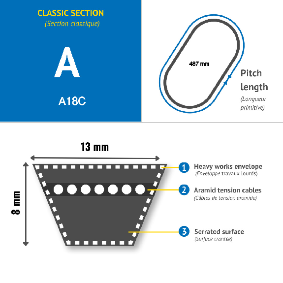CMW - A18 Correa trapezoidal Classic-Leer más