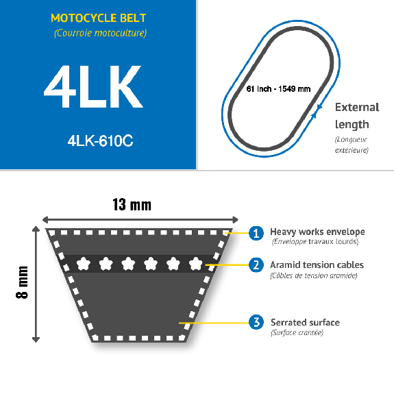 CMW - Correa trapezoidal para tractores de jardín 4LK-610 longitud :1549mm - 61inch con cubierta seca y cable Kevlar-Leer más