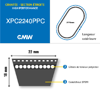 CMW - Gezahnter Schmalkeilriemen - Hohe Leistung - EPDM - XPC2240-Beschreibung lesen