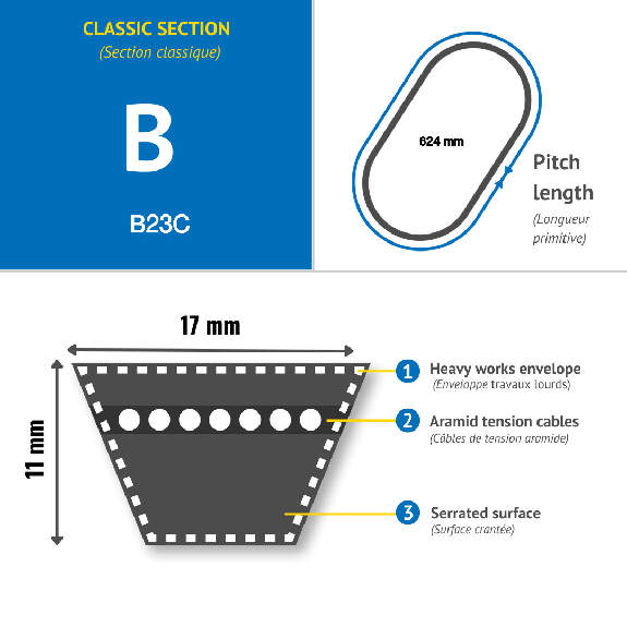 CMW - Correa trapezoidal clásica B23-Leer más