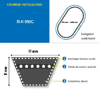 CMW - Courroie trapézoidale pour motoculture 5LK-590  longueur :1499mm - 59inch avec enveloppe séche et cable  Kevlar-Lire la description