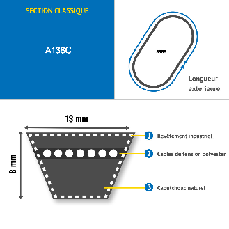 CMW - Courroie trapézoïdale classique A138-Lire la description