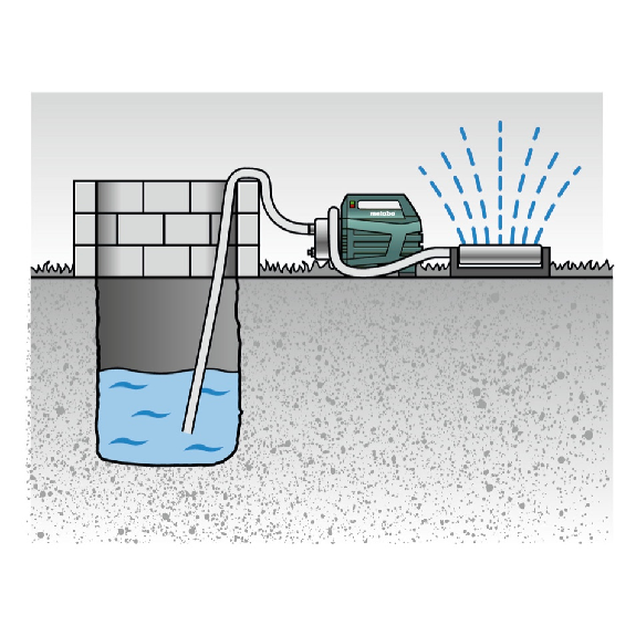 Gartenpumpe P 4500 Inox 4500 l/h 48m 4,8bar 1300W VA 25,4mm (1Zoll) IG-Beschreibung lesen