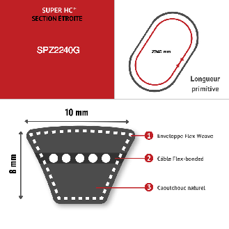 GATES - SUPER HC - ummantelter Keilriemen mit schmalem Querschnitt SPZ2240-Beschreibung lesen
