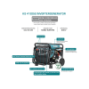 LPG/Benzin-Inverter-Generator KS 4100iEG Betriebsspannung, V 230 Höchstleistung, kW 4.0