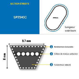 CMW - Correa trapezoidal estrecha SPZ940-Leer más