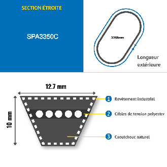 CMW - SPA3350 Correa trapezoidal estrecha-Leer más
