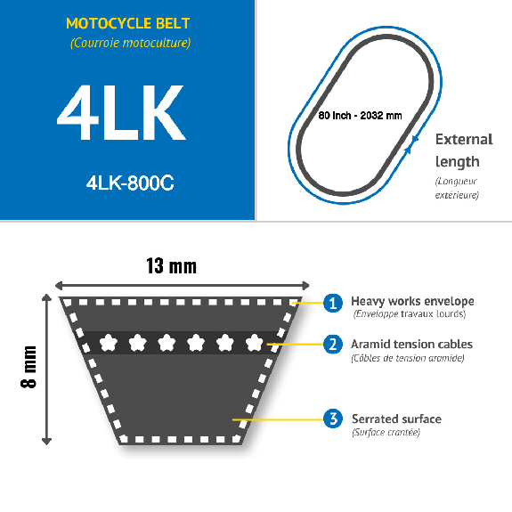 CMW - Correa trapezoidal para motocultor 4LK-800 longitud :2032mm - 80inch con cubierta seca y cable Kevlar CMW - Correa trapezoidal para motocultor 4LK-800 longitud :2032mm - 80inch con cubierta seca y cable Kevlar-Leer más