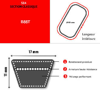 TEXROPE - S84 - Klassischer Keilriemen B88-Beschreibung lesen