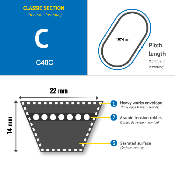 CMW - Cinghia trapezoidale classica C40-Leggi tutto