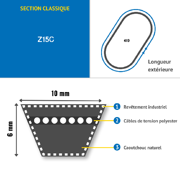 CMW - Correa trapezoidal convencional Z15-Leer más