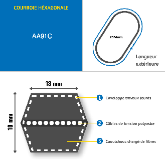 Correa trapezoidal hexagonal AA91-Leer más