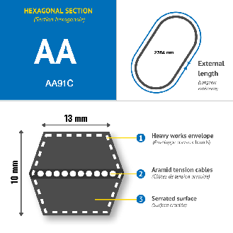 Correa trapezoidal hexagonal AA91-Leer más