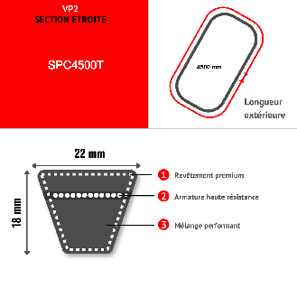 TEXROPE - VP2 - Schmaler Keilriemen SPC4500-Beschreibung lesen