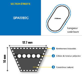 CMW - Correa trapezoidal estrecha SPA2282-Leer más