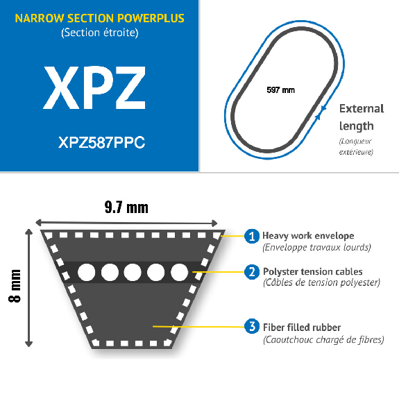 CMW - Cinghia trapezoidale dentellata stretta - Alte prestazioni - EPDM - XPZ587 CMW - Cinghia trapezoidale dentellata stretta - Alte prestazioni - EPDM - XPZ587-Leggi tutto