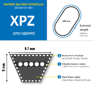CMW - Cinghia trapezoidale dentellata stretta - Alte prestazioni - EPDM - XPZ1420-Leggi tutto