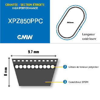 CMW - Correa trapezoidal estrecha - Alto rendimiento - EPDM - XPZ850-Leer más