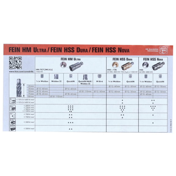 Kernbohrersz Best Of 8-tlg.D.12-22mm HSS Schnitt-T.50mm Weldon-Beschreibung lesen