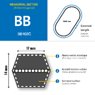 CMW - Correa trapezoidal hexagonal BB102-Leer más