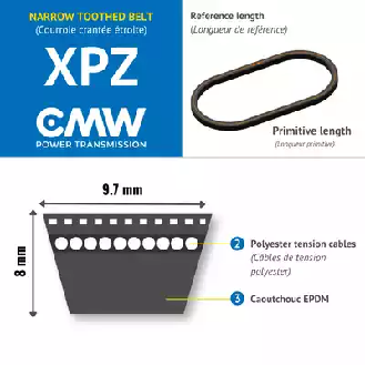 CMW - XPZ2120 / 3VX836 Cinghia trapezoidale stretta, dentellata-Leggi tutto
