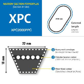 CMW - Correa trapezoidal con muescas estrechas - Alto rendimiento - EPDM - XPC2000-Leer más