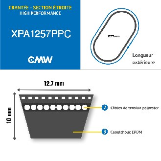 CMW - Gezahnter Schmalkeilriemen - Hohe Leistung - EPDM - XPA1257-Beschreibung lesen
