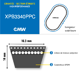CMW - Correa trapezoidal estrecha - Alto rendimiento - EPDM - XPB3340-Leer más
