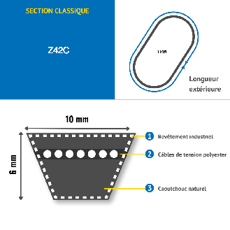 CMW - Courroie trapézoïdale classique Z42-Lire la description