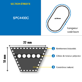 CMW - Courroie trapézoïdale étroite SP4400-Lire la description