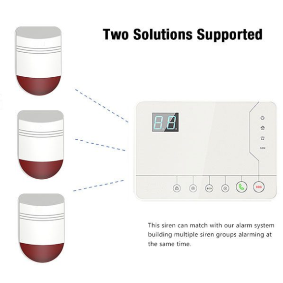 Sirena Wireless da esterno per antifurto FR575/FR653-Leggi tutto