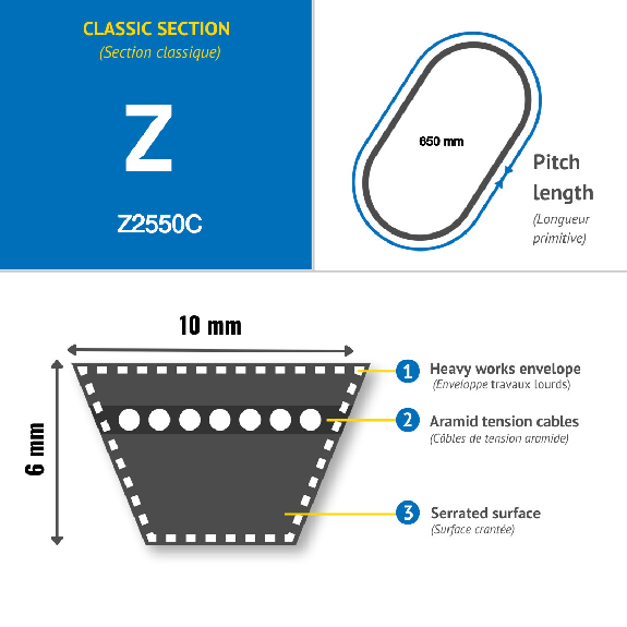 CMW - Klassischer Keilriemen Z2550-Beschreibung lesen