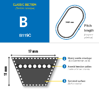 CMW - Cinghia trapezoidale classica B119-Leggi tutto