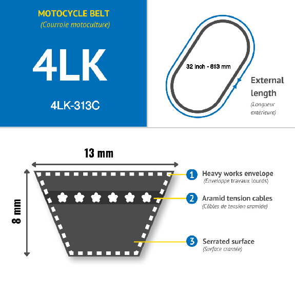 CMW - Keilriemen für Motorgeräte 4LK-313 Länge :787mm - 31inch mit trockener Hülle und Kevlar-Kabel CMW - Keilriemen für Motorgeräte 4LK-313 Länge :787mm - 31inch mit trockener Hülle und Kevlar-Kabel-Beschreibung lesen