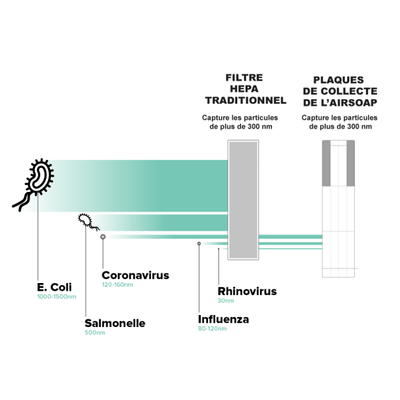 AirSoap Purificateur dair-Lire la description