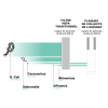 Purificateur d'air avec technologie Electric Wind