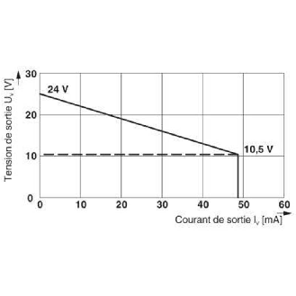Bloc de commande de vanne Ex-i. - MACX MCR-EX-SL-SD-24-48-LP-Lire la description